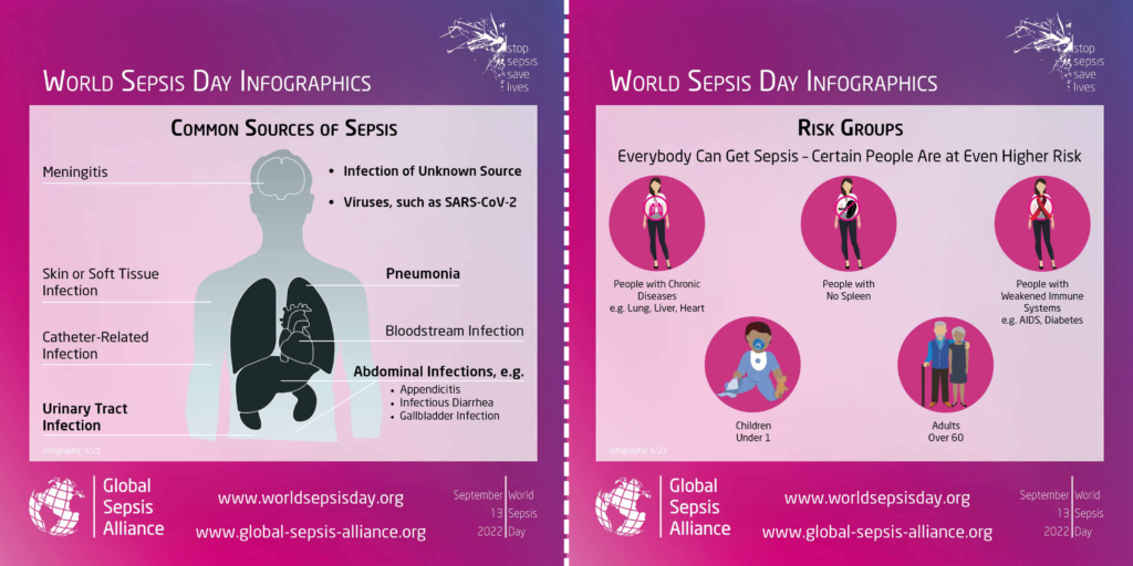 World Sepsis Day infographics showing the common causes of sepsis and the risk groups associated with sepsis